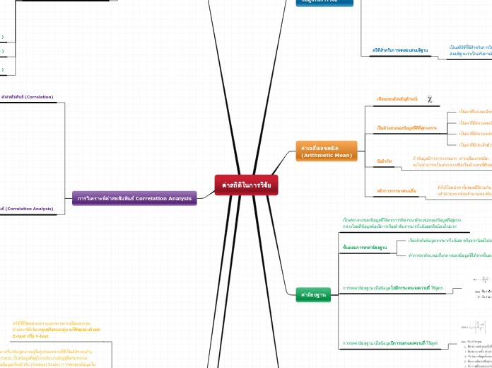 ค่าสถิติในการวิจัย - Mind Map