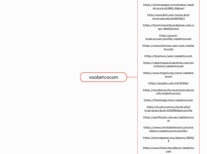 vaobetcocom - Mindmap
