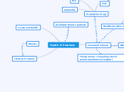 Health &amp; Problems - Mind Map