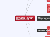 Public Service Fitness Tests (BTEC Spec) - Mind Map