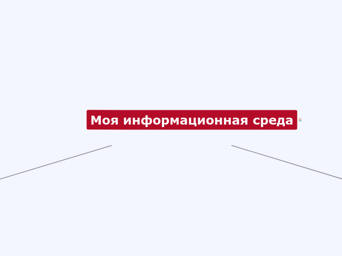 Моя информационная среда - Мыслительная карта