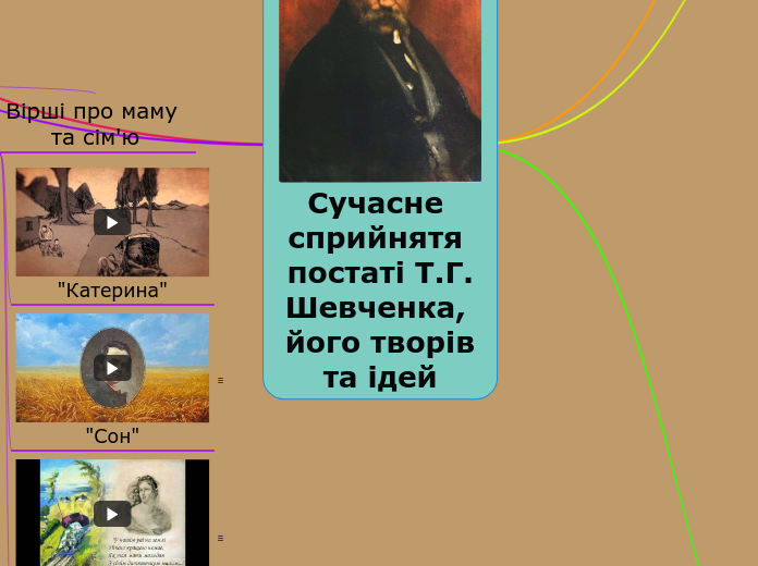 Сучасне сприйнятя постаті Т.Г.
Ш...- Мыслительная карта