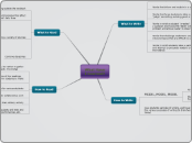 What Have 
I Learned? - Mind Map