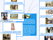 Евгений Онегин - энциклопедия ру...- Мыслительная карта