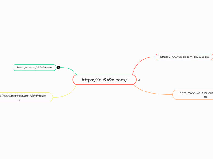 https://ok9696.com/ - Mind Map