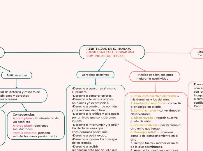 ASERTIVIDAD EN EL TRABAJO 
(HABILIDAD PARA LOGRAR UNA                  COMUNICACIÓN EFICAZ)