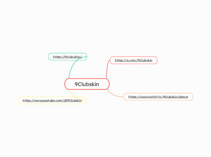 9Clubskin - Mindmap