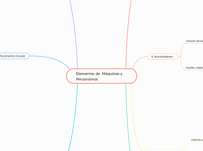 Elementos de  Máquinas y Mecanismos