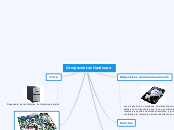 Componentes Hardware - Mapa Mental