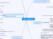 1980 Election - Mind Map