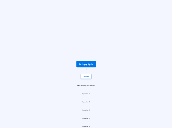 Drippy Quiz - Mind Map