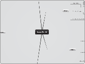 Asian World - Mind Map