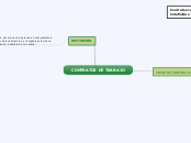 CONTRATOS DE TRABAJO - Mapa Mental