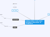 HERRAMIENTAS PARA CREAR ENTORNOS PERSONALE...- Mind Map