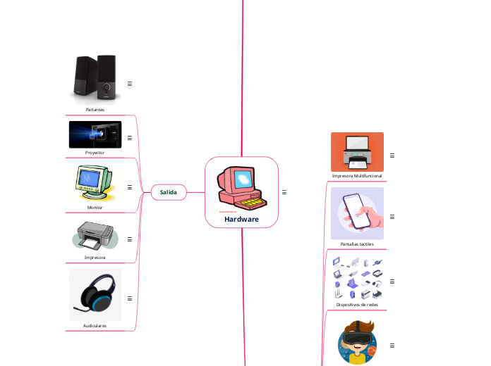 Hardware - Mind Map