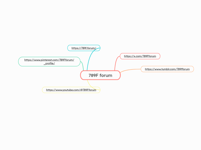 789F forum - Mind Map
