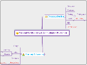 Personal Work/Learning &amp; Communication...- Mind Map