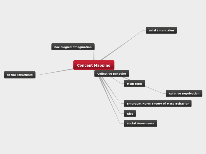 Concept Mapping - Mind Map
