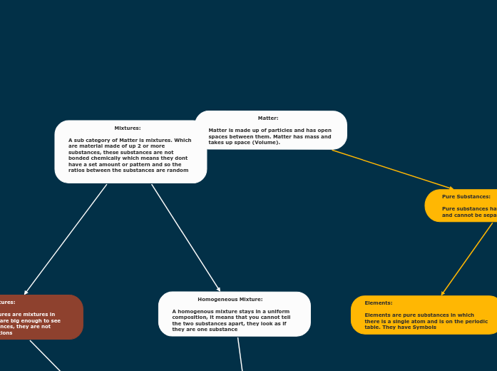                              Matter:

Matt...- Mind Map