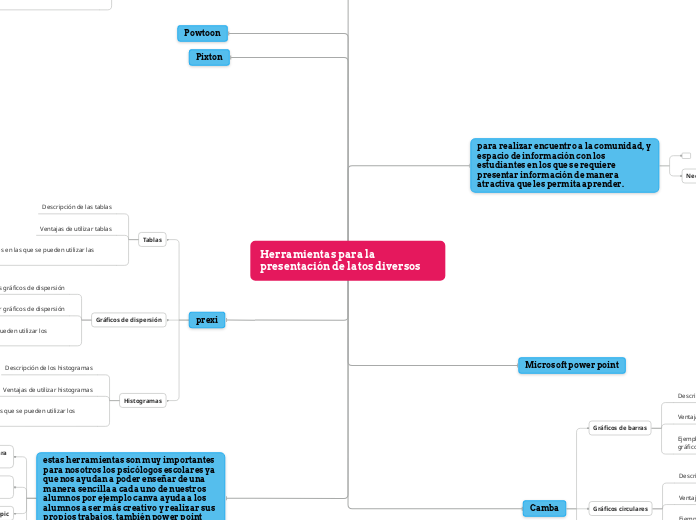 Herramientas para la presentación de la...- Mapa Mental