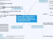 CASE (Ingeniería de Software Asistido p...- Mapa Mental
