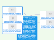 Лабораторне дослідження мікроскопічної буд...- Mind Map