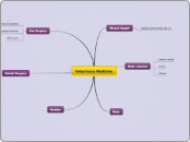 Veterinary Medicine  - Mind Map