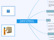 Sistemas y Métodos de valoración de inv...- Mapa Mental