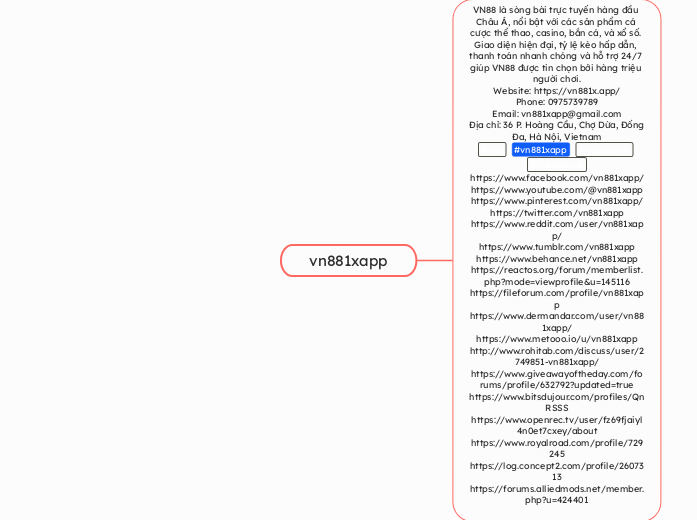 vn881xapp - Mindmap