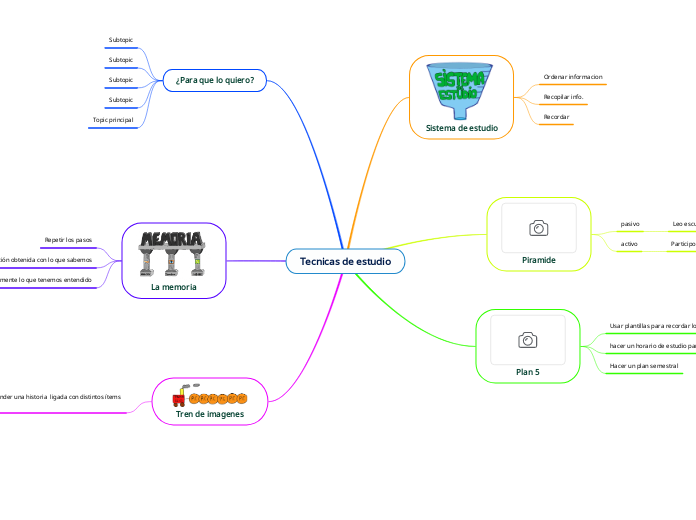 Tecnicas de estudio - Mapa Mental
