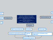 DISEÑO E IMPLEMENTACIÓN DE SISTEMA BIOM...- Mapa Mental
