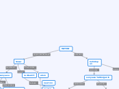 MATERI - Mind Map