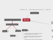 Morale - Mappa Mentale