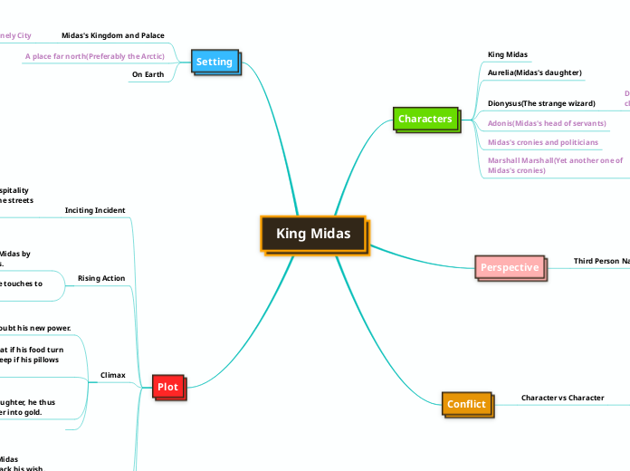King Midas