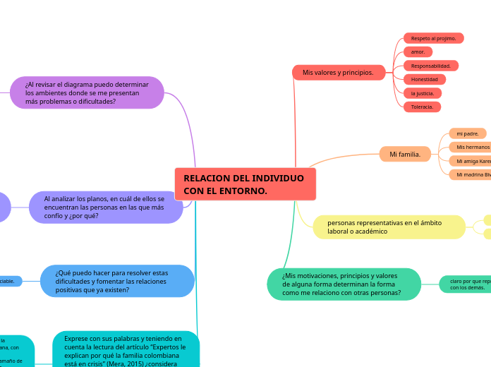 RELACION DEL INDIVIDUO CON EL ENTORNO. - Mapa Mental