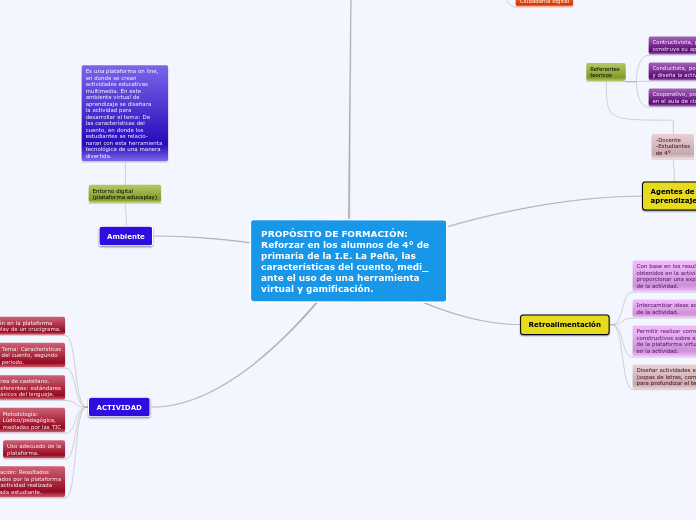 PROPÓSITO DE FORMACIÓN:
Reforzar en los...- Mapa Mental