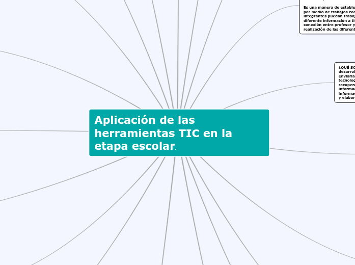 Aplicación de las
herramientas TIC en l...- Mapa Mental