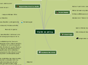 Vipère au poing - Carte Mentale