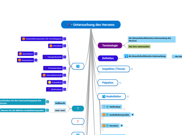 Untersuchung des Herzens - Mindmap