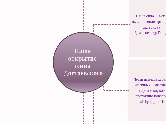 Наше открытие гения Достоевского - Мыслительная карта