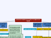 APORTACIONES A LA EDUCACIÓN - Mapa Mental