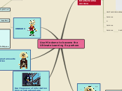 PROGRAMACIÓN AVANZADA - Mapa Mental