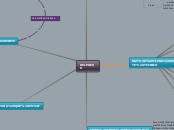 HELPDESK - Mapa Mental