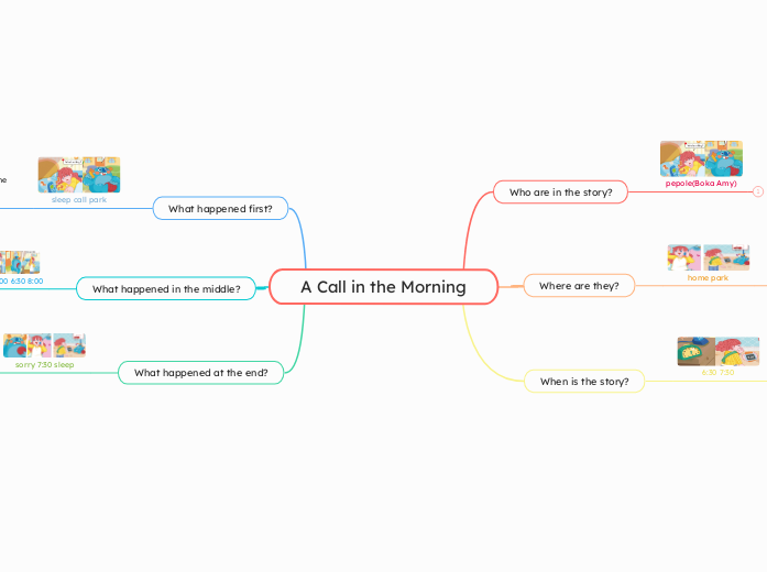 A Call in the Morning - Mind Map