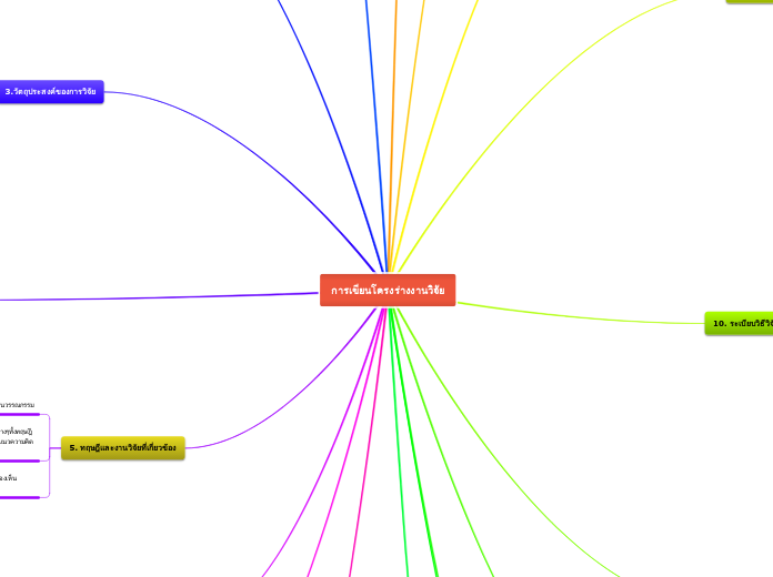 การเขียนโครงร่างงานวิจัย - Mind Map