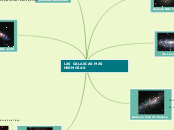 LAS GALAXIAS MAS HERMOSAS - Mapa Mental