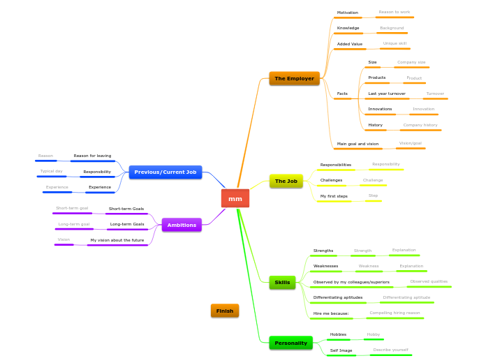 mm - Mind Map