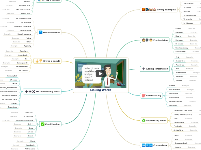 Linking Words Mind Map