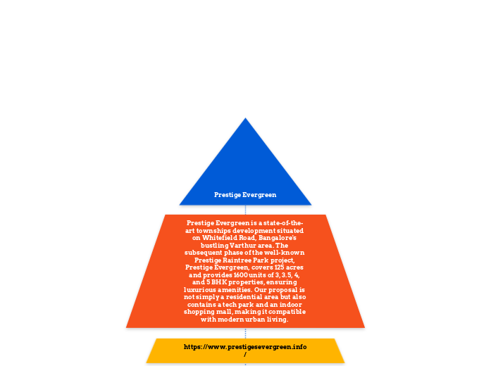 Prestige Evergreen - Mind Map