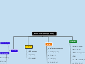 รูปแบบของยา (dosage form)
